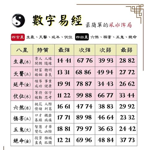 數字易經手機號碼0|數字易經是什麼？12個問題解答所有【數字易經】內容